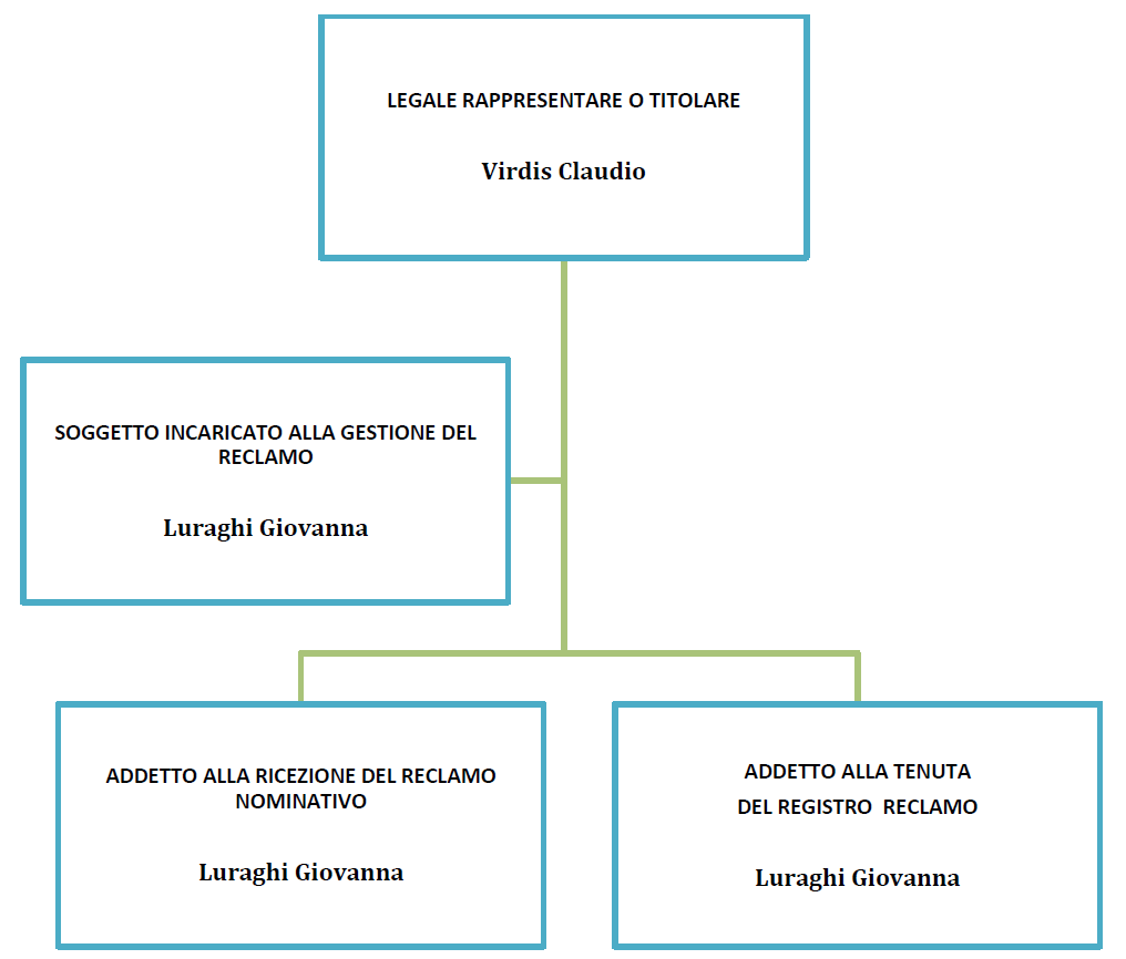 organigramma-gestione-dei-reclami